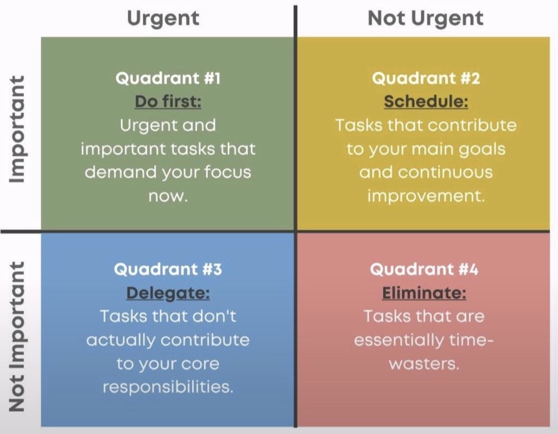 Eisenhower Matrix